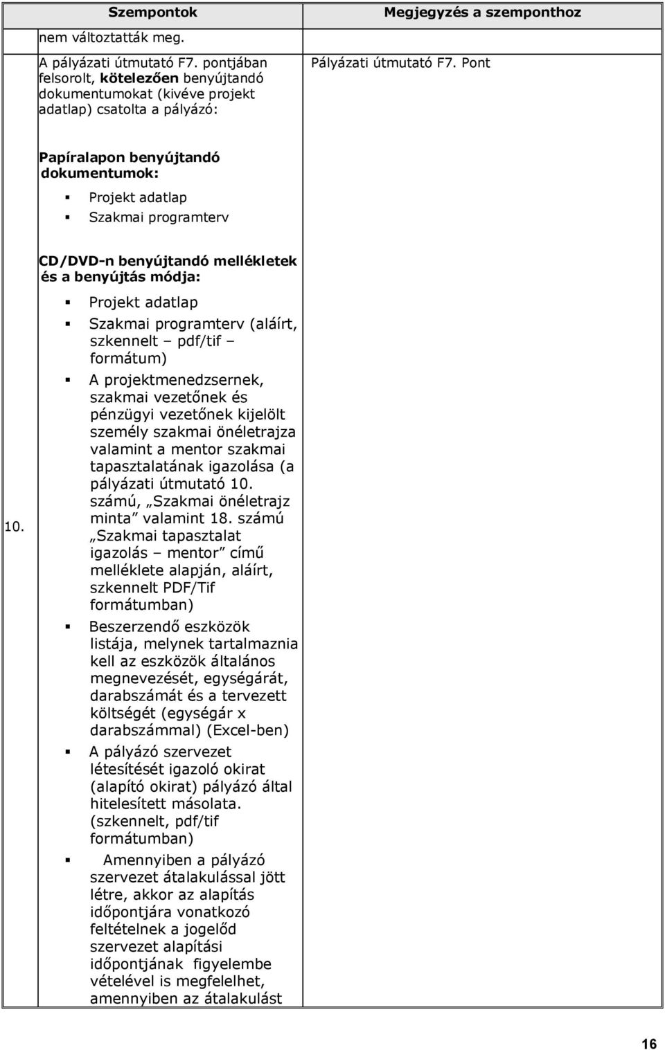 Projekt adatlap Szakmai programterv (aláírt, szkennelt pdf/tif formátum) A projektmenedzsernek, szakmai vezetőnek és pénzügyi vezetőnek kijelölt személy szakmai önéletrajza valamint a mentor szakmai