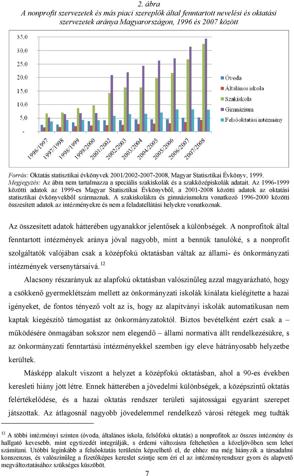 Az 1996-1999 közötti adatok az 1999-es Magyar Statisztikai Évkönyvből, a 2001-2008 közötti adatok az oktatási statisztikai évkönyvekből származnak.