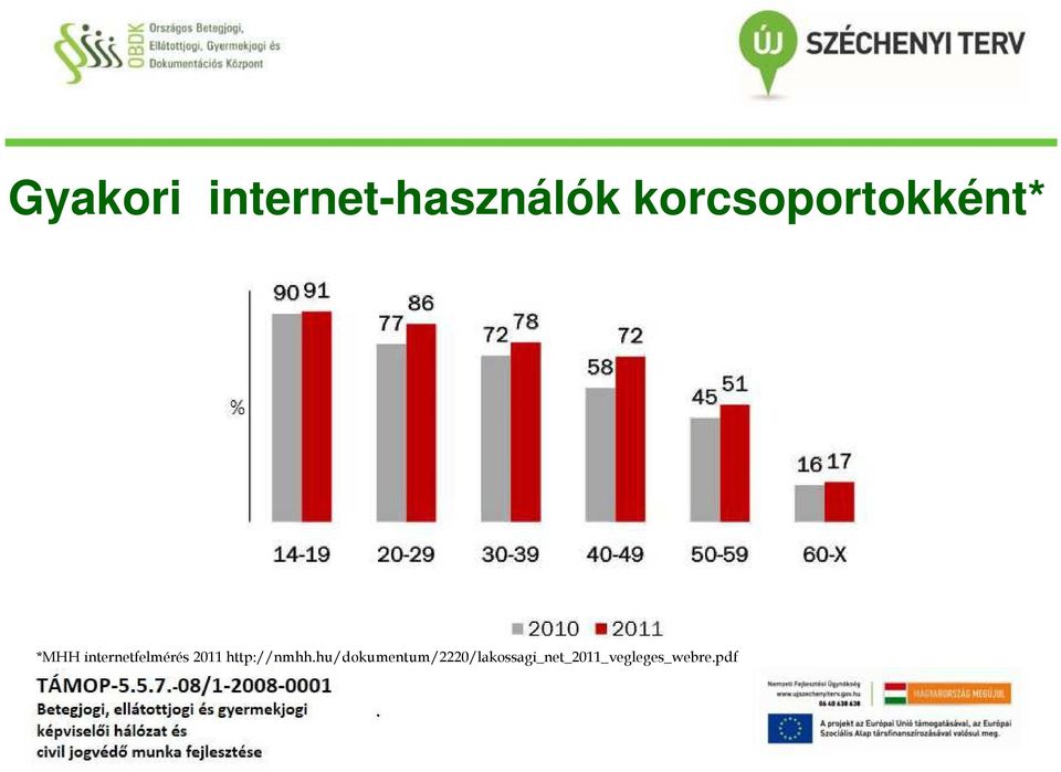 internetfelmérés 2011