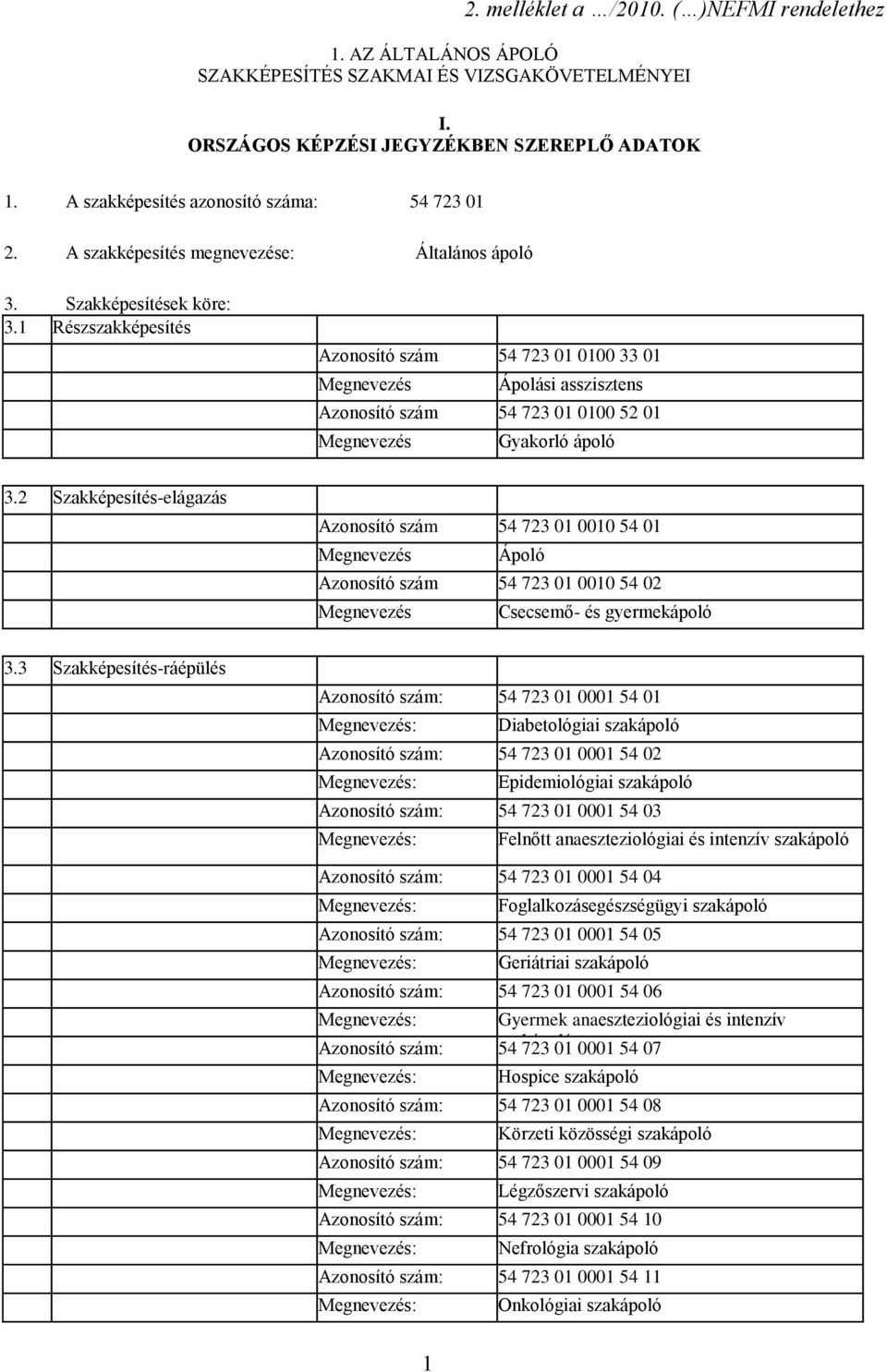 1 Részszakképesítés zonosító szám 54 723 01 0100 33 01 Megnevezés Ápolási asszisztens zonosító szám 54 723 01 0100 52 01 Megnevezés Gyakorló ápoló 3.