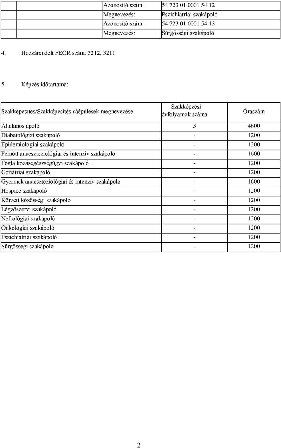 1200 Felnőtt anaeszteziológiai és intenzív szakápoló - 1600 Foglalkozásegészségügyi szakápoló - 1200 Geriátriai szakápoló - 1200 Gyermek anaeszteziológiai és intenzív szakápoló - 1600