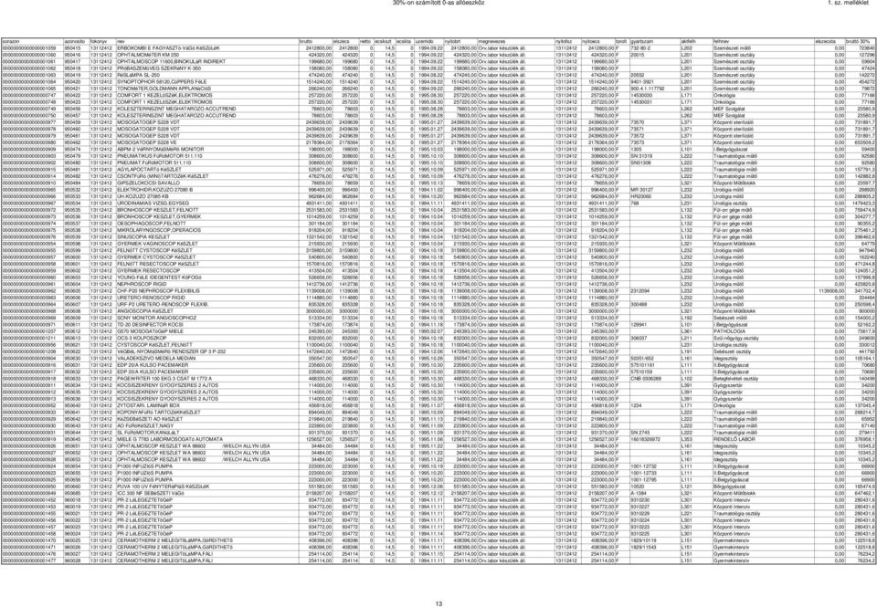 13112412 2412800,00 F 732-80-2 L202 Szemészeti műtő 0,00 723840 00000000000000001060 950416 13112412 OPHTALMOMéTER KM 250 424320,00 424320 0 14,5 0 1994.09.22 424320,00 Orv.labor készülék áll.