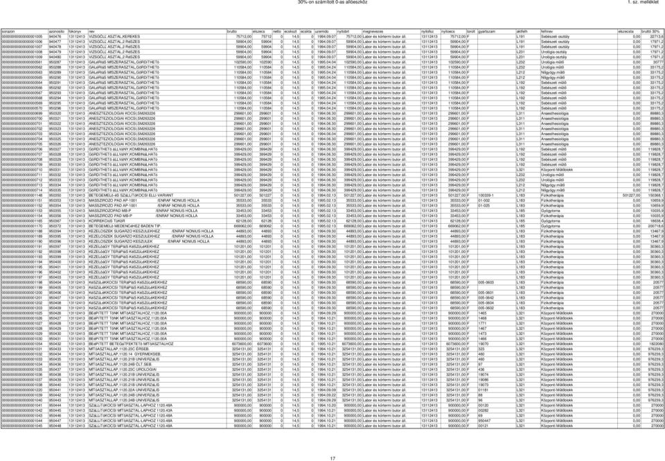 13112413 75712,00 F L191 Sebészeti osztály 0,00 22713,6 00000000000000001006 940477 13112413 VIZSGĆLĽ ASZTAL,2 RéSZES 59904,00 59904 0 14,5 0 1994.09.07 59904,00 Labor és kórtermi butor áll.