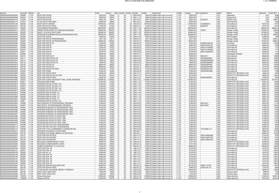 11134 22320,00 F L161 Idegosztály 0,00 6696 00000000000000003964 000220 11134 PROGRAM WIN 98' 28500,00 28500 0 33 0 2000.11.16 28500,00 Alaptev.kapcs.egy.imm.jav.áll.