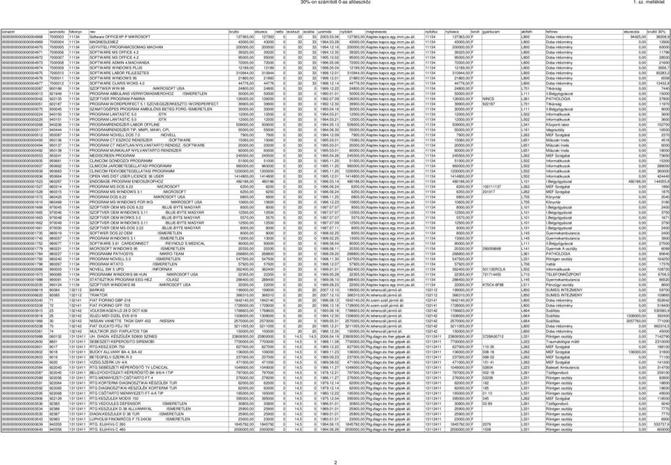 11134 127363,00 F L800 Doba intézmény 94425,00 38208,9 00000000000000004969 7000004 11134 MAGNESLEMEZ 43000,00 43000 0 33 33 1994.03.28 43000,00 Alaptev.kapcs.egy.imm.jav.áll.