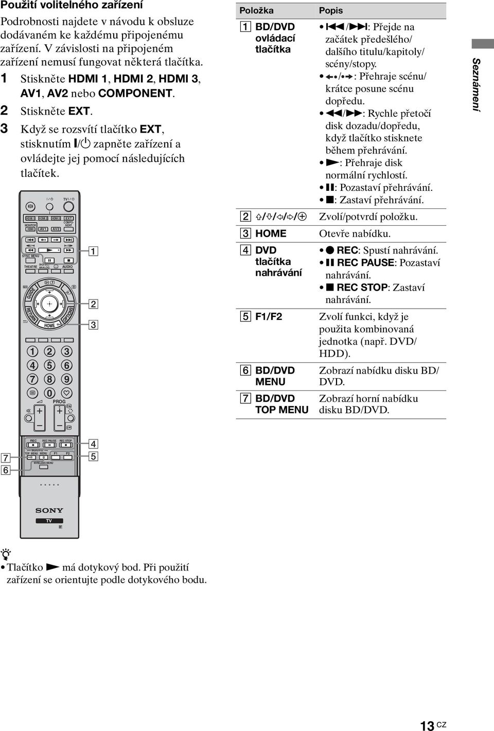 HDMI 1 MONITOR HDMI SYNC MENU THEATRE 1 4 7 HDMI 2 AV1 DIGITAL/ ANALOG 2 5 8 0 HDMI 3 AV2 TV PROG EXT COMPO- NENT AUDIO 3 6 9 1 2 3 Položka 1 BD/DVD ovládací tlačítka Popis.