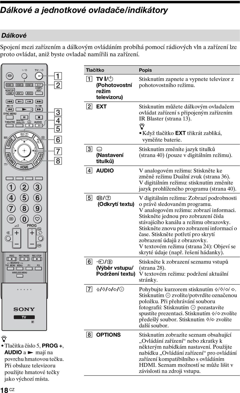 4 5 6 7 8 z Tlačítka číslo 5, PROG +, AUDIO a mají na povrchu hmatovou tečku. Při obsluze televizoru použijte hmatové tečky jako výchozí místa.