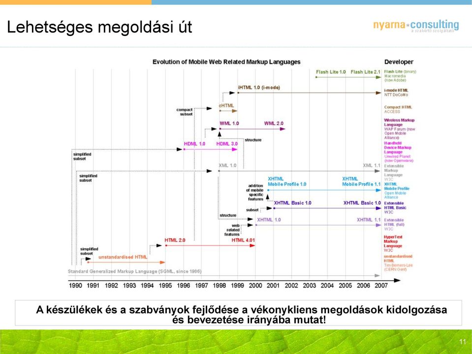 fejlődése a vékonykliens