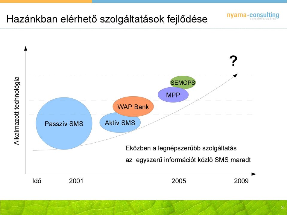 Bank Aktív SMS Eközben a legnépszerűbb szolgáltatás