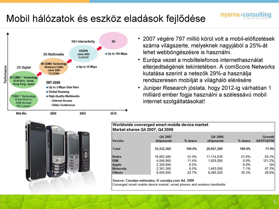 Európa vezet a mobiltelefonos internethasználat elterjedtségének tekintetében.