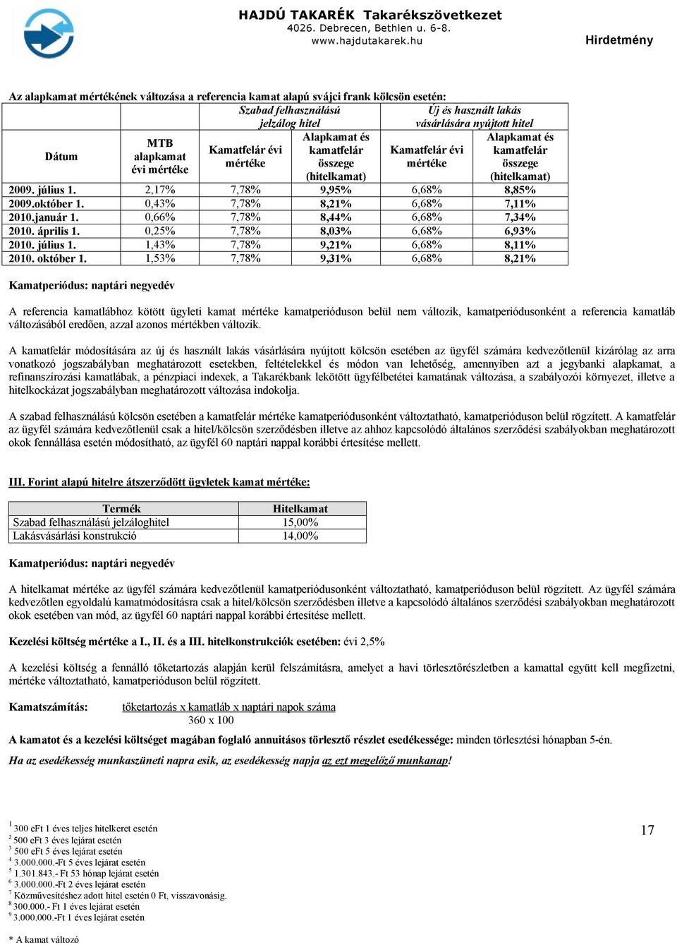 évi kamatfelár Kamatfelár évi Dátum alapkamat mértéke összege mértéke évi mértéke (hitelkamat) Alapkamat és kamatfelár összege (hitelkamat) 00. július 1.,17% 7,7%,5% 6,6%,5% 00.október 1.