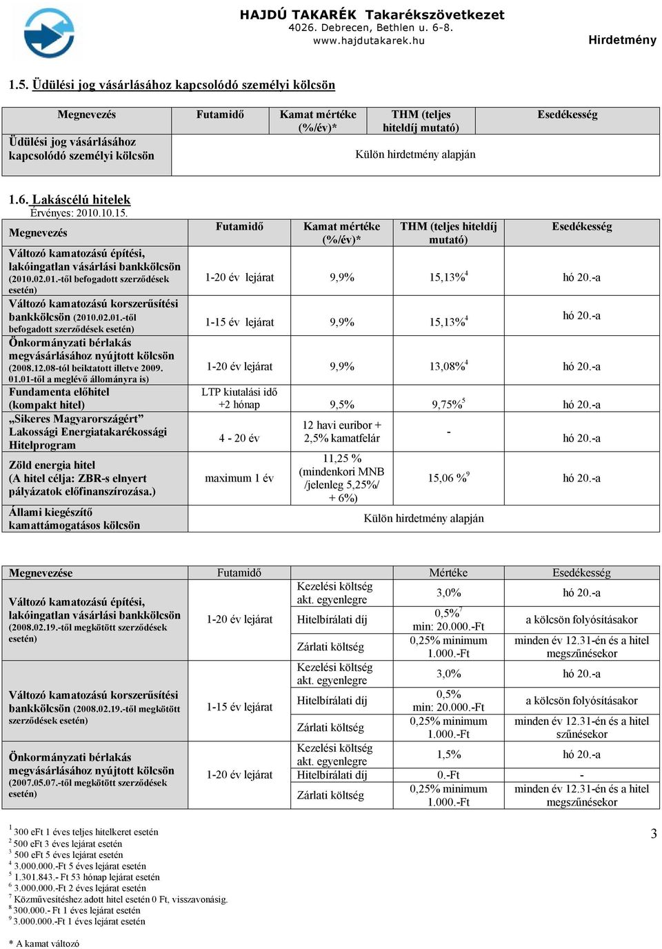 Esedékesség 1.6. Lakáscélú hitelek Érvényes: 010.10.15. Változó kamatozású építési, lakóingatlan vásárlási bankkölcsön (010.0.01.-től befogadott szerződések esetén) Változó kamatozású korszerűsítési bankkölcsön (010.