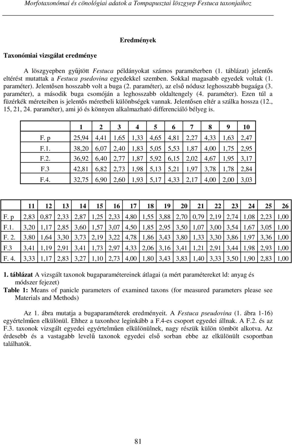 paraméter), az első nódusz leghosszabb bugaága (3. paraméter), a második buga csomóján a leghosszabb oldaltengely (4. paraméter). Ezen túl a füzérkék méreteiben is jelentős méretbeli különbségek vannak.