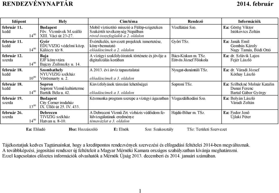 oldalon február 11. kedd február 12. szerda február 18. kedd február 18. kedd február 19. szerda február 26. szerda 14 00 14 00 10 00 14 00 13 00 14 00 Győr ÉDUVIZIG védelmi közp. Kálóczy tér 8.