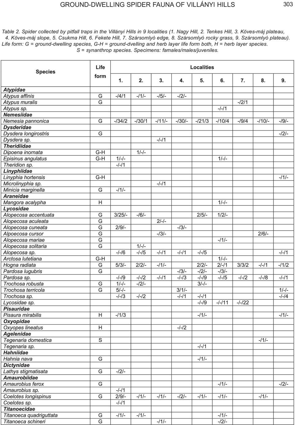 Köves-máj plateau, 4. Köves-máj slope, 5. Csukma Hill, 6. Fekete Hill, 7. Szársomlyó edge, 8. Szársomlyó rocky grass, 9.