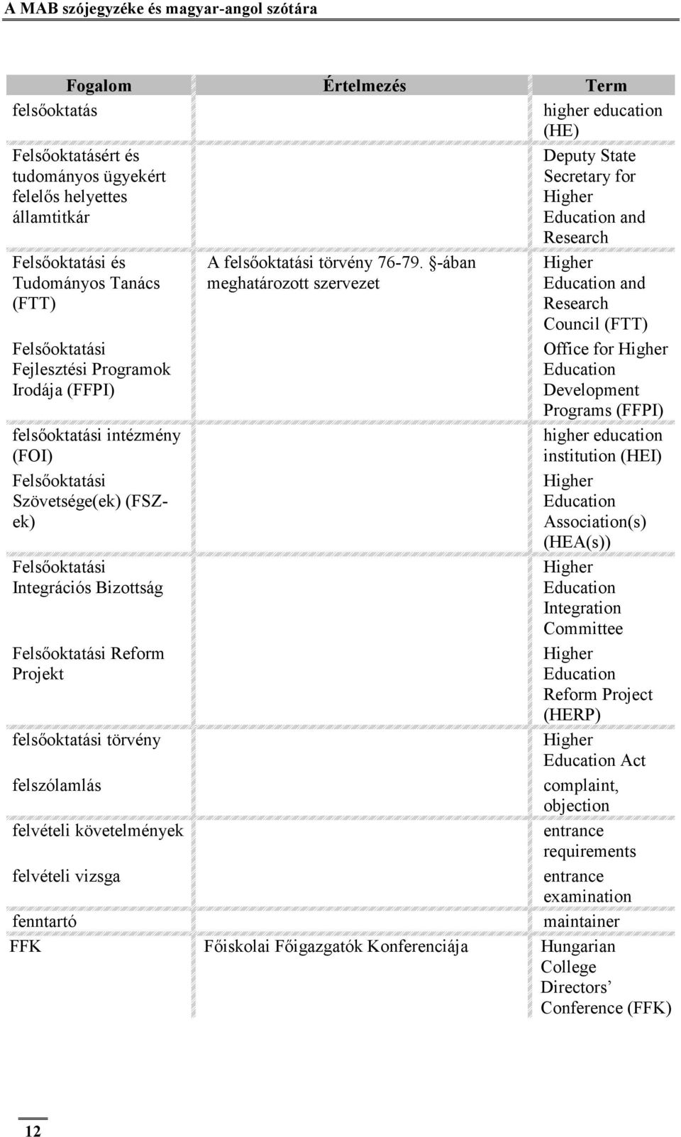 felvételi vizsga A felsőoktatási törvény 76-79.