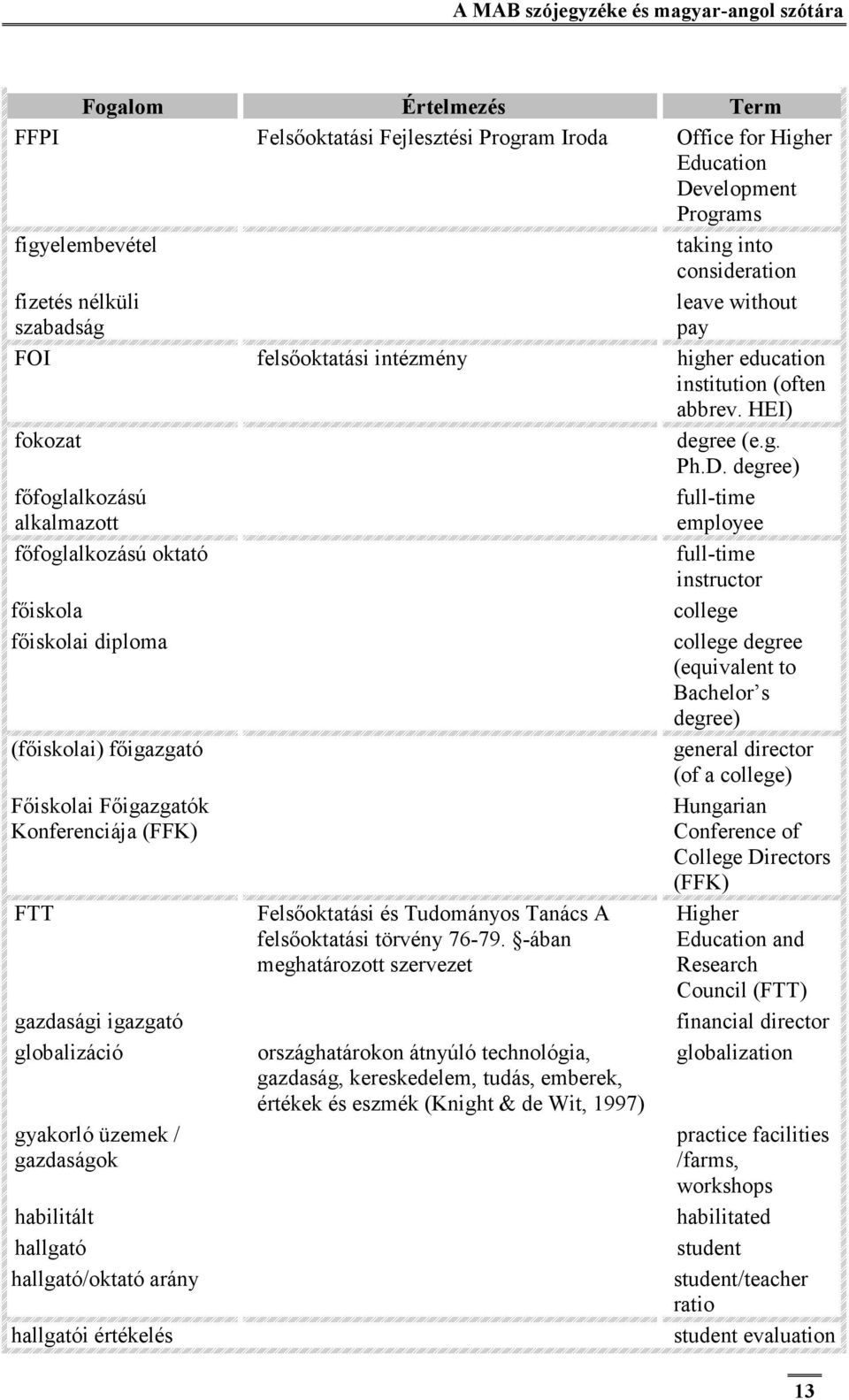 degree) főfoglalkozású alkalmazott full-time employee főfoglalkozású oktató full-time instructor főiskola college főiskolai diploma college degree (equivalent to Bachelor s degree) (főiskolai)