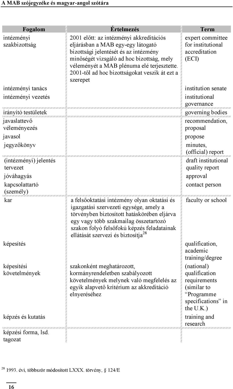 2001-től ad hoc bizottságokat veszik át ezt a szerepet intézményi tanács intézményi vezetés irányító testületek javaslattevő véleményezés javasol jegyzőkönyv (intézményi) jelentés tervezet jóváhagyás