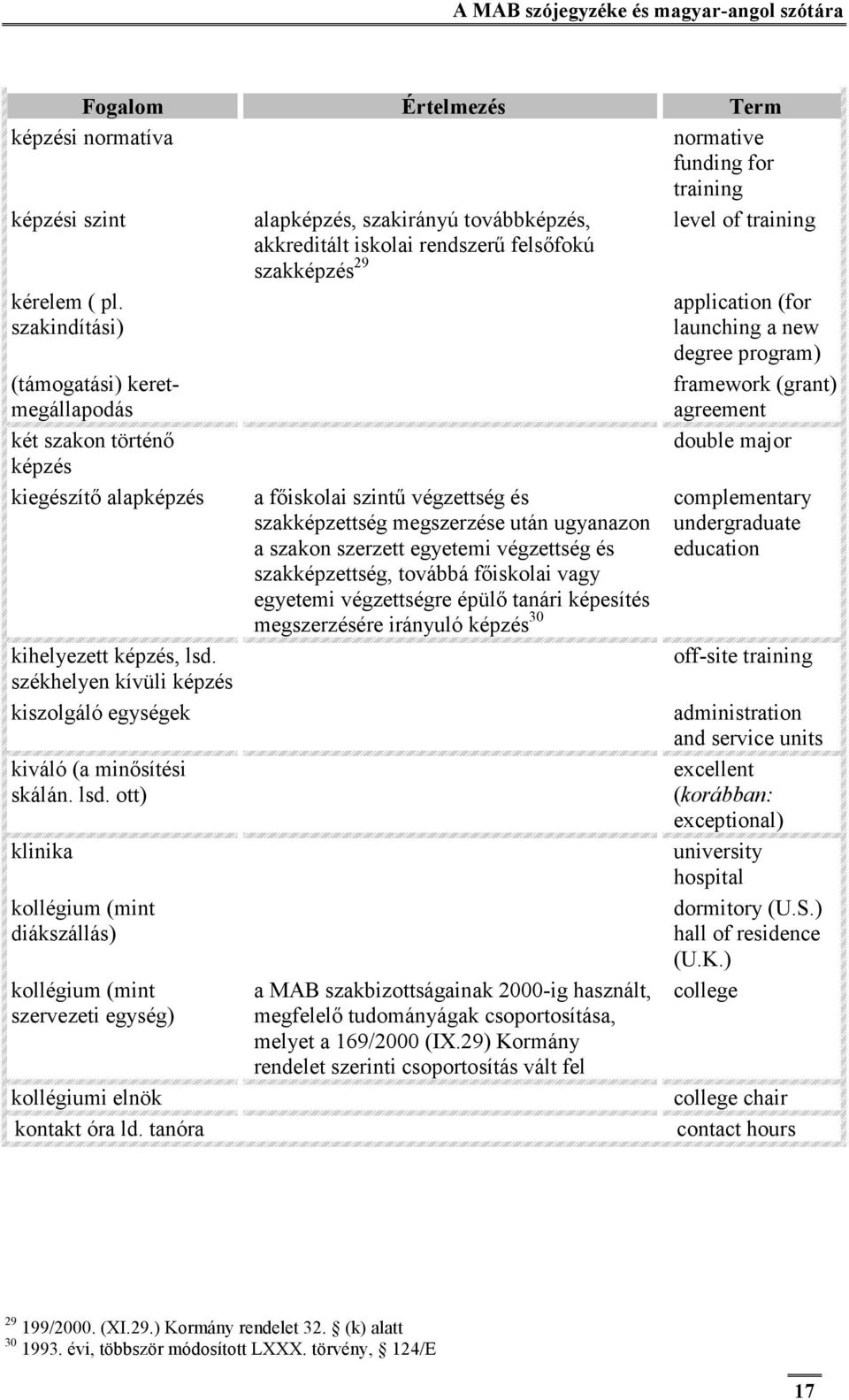 székhelyen kívüli képzés kiszolgáló egységek kiváló (a minősítési skálán. lsd. ott) klinika kollégium (mint diákszállás) kollégium (mint szervezeti egység) kollégiumi elnök kontakt óra ld.