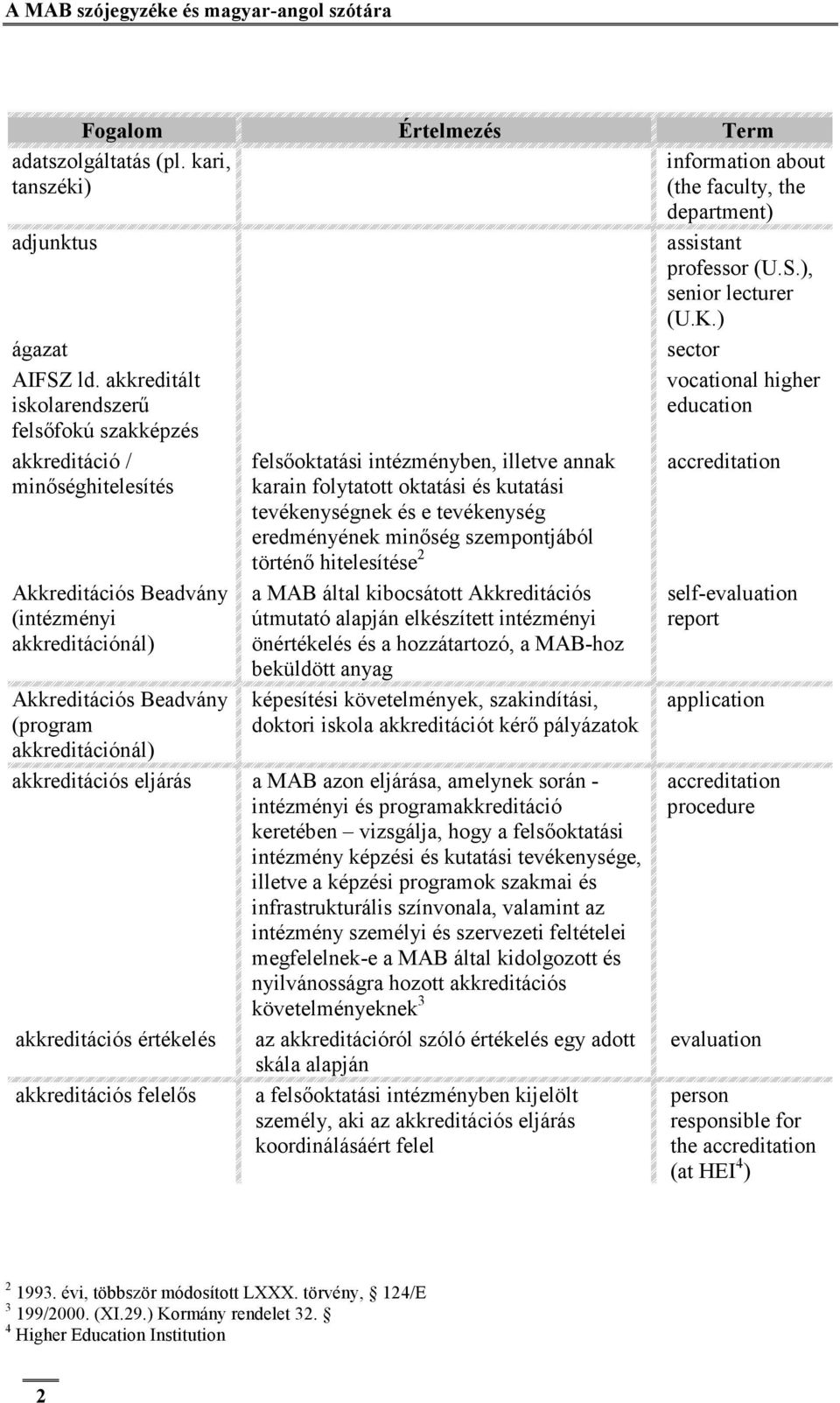 intézményben, illetve annak karain folytatott oktatási és kutatási tevékenységnek és e tevékenység eredményének minőség szempontjából történő hitelesítése 2 a MAB által kibocsátott Akkreditációs