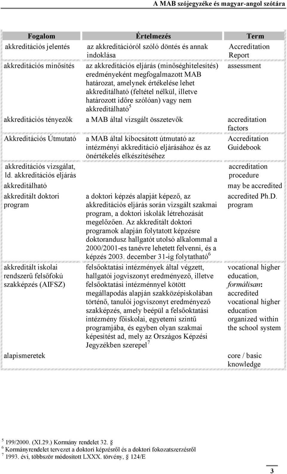 összetevők accreditation factors Akkreditációs Útmutató a MAB által kibocsátott útmutató az intézményi akkreditáció eljárásához és az önértékelés elkészítéséhez Accreditation Guidebook akkreditációs