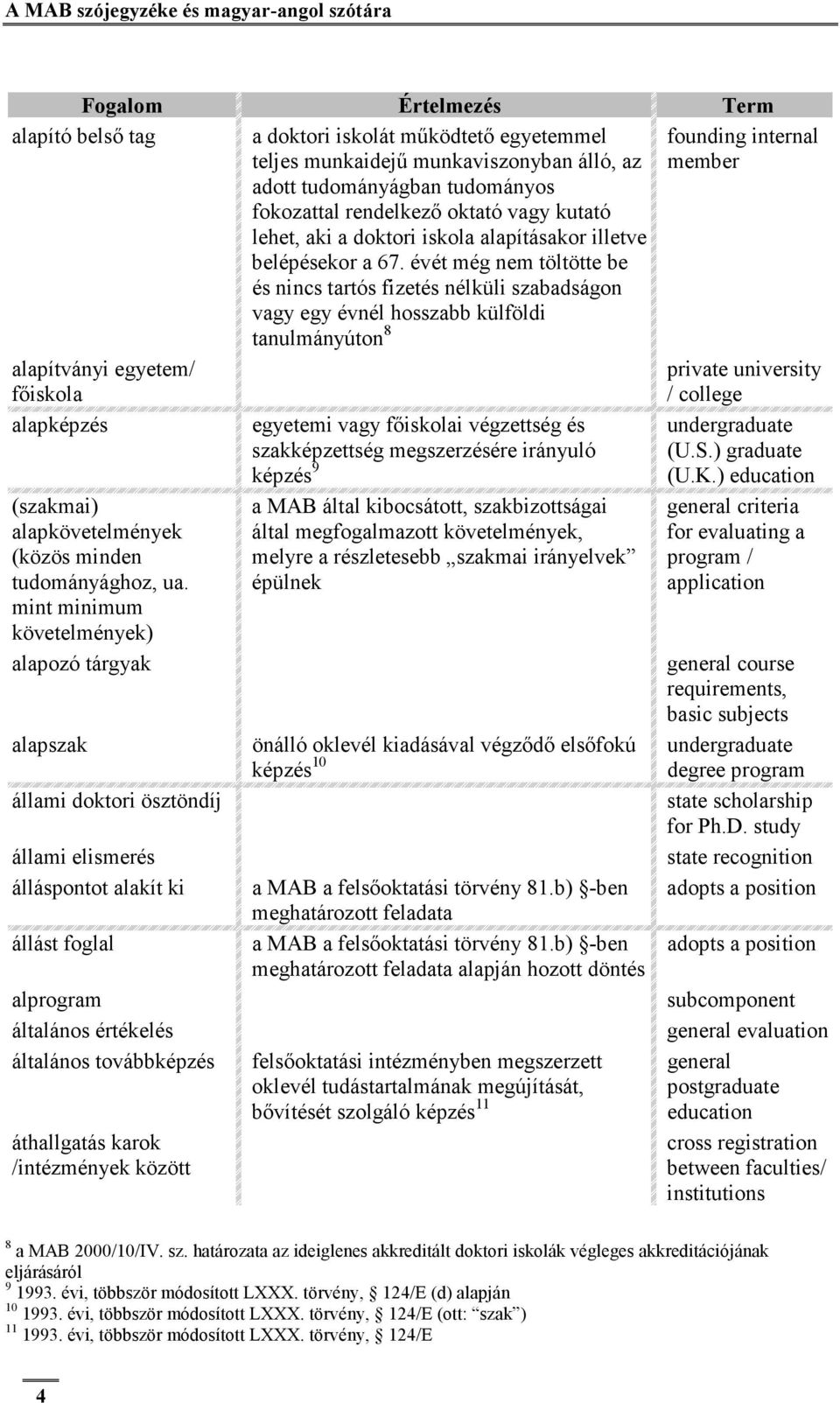 évét még nem töltötte be és nincs tartós fizetés nélküli szabadságon vagy egy évnél hosszabb külföldi tanulmányúton 8 alapítványi egyetem/ főiskola private university / college alapképzés (szakmai)