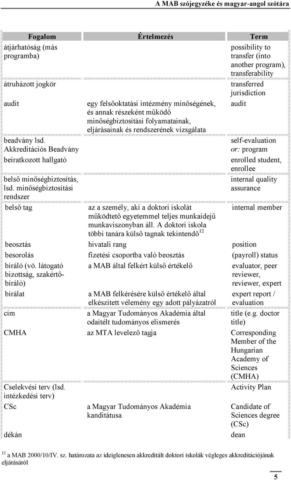 transfer (into another program), transferability transferred jurisdiction audit self-evaluation or: program enrolled student, enrollee internal quality assurance az a személy, aki a doktori iskolát