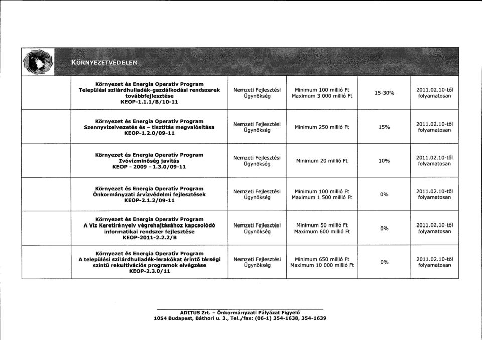 0/09-11 Nemzeti Fejesztési Minimum 20 miió Ft 10% 2011.02.