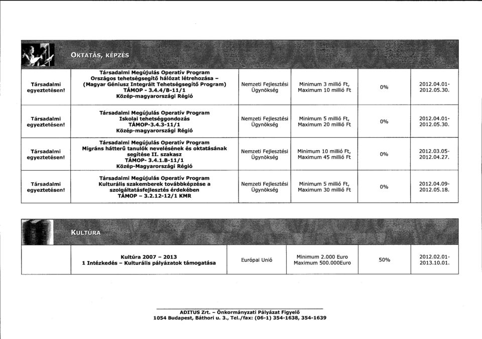 Társadami Megújuás Operatív Program Isko i tehetséggondozás TAMOP-3.4.3-11/1 Közép-magyarországi Régió Nem~eti ~-ej~sztési Ugynokseg Minimum 5 miió Ft, Maximum 20 miió Ft 2012.04.01-2012.05.30.