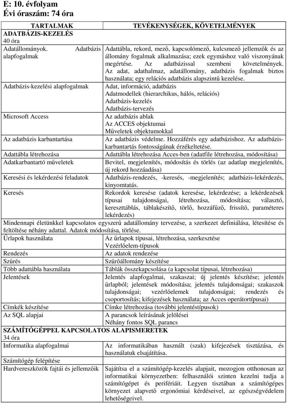 ezek egymáshoz való viszonyának megértése. Az adatbázissal szembeni követelmények. Az adat, adathalmaz, adatállomány, adatbázis fogalmak biztos használata; egy relációs adatbázis alapszintű kezelése.