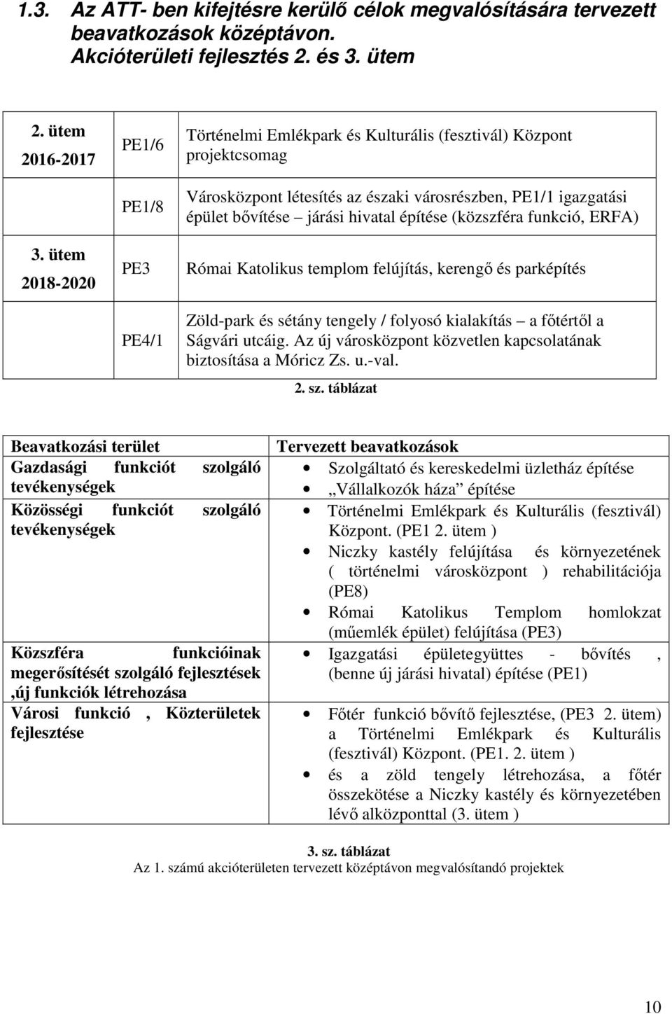 hivatal építése (közszféra funkció, ERFA) Római Katolikus templom felújítás, kerengı és parképítés Zöld-park és sétány tengely / folyosó kialakítás a fıtértıl a Ságvári utcáig.