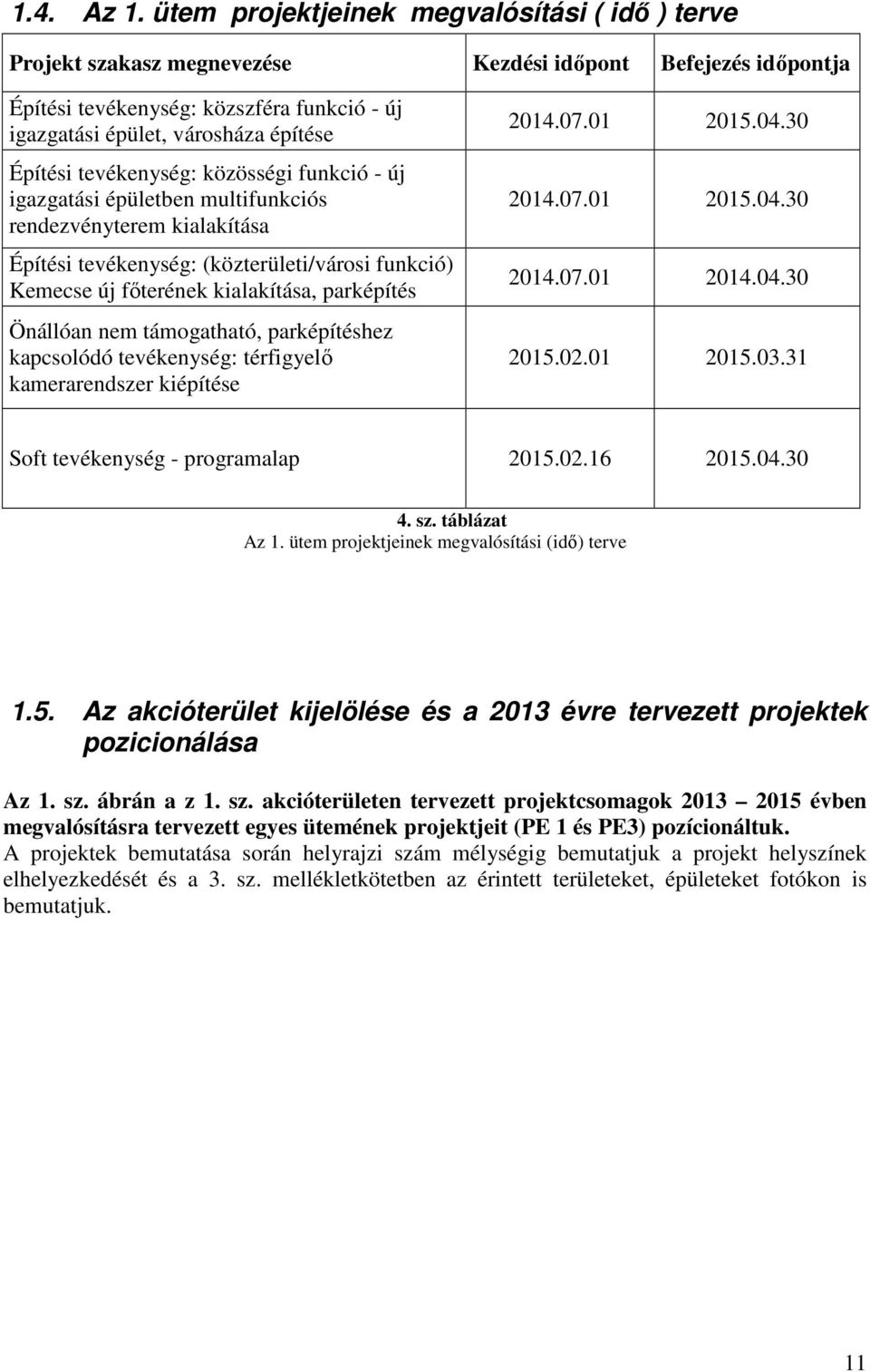 tevékenység: közösségi funkció - új igazgatási épületben multifunkciós rendezvényterem kialakítása Építési tevékenység: (közterületi/városi funkció) Kemecse új fıterének kialakítása, parképítés