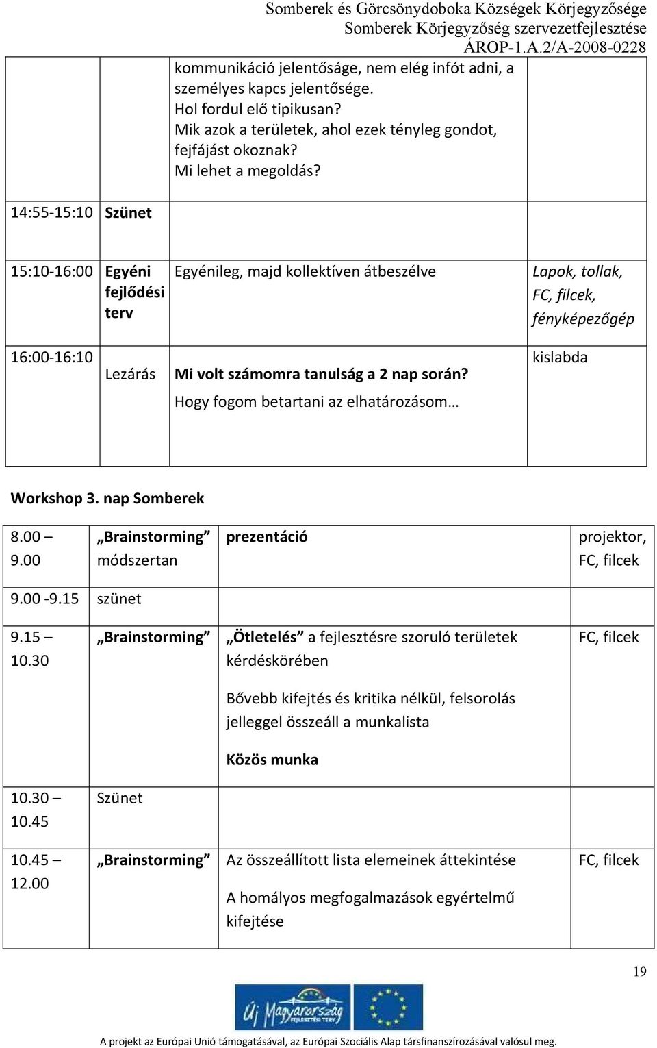 kislabda Hogy fogom betartani az elhatározásom Workshop 3. nap Somberek 8.00 9.00 Brainstorming módszertan prezentáció projektor, FC, filcek 9.00 9.15 szünet 9.15 10.