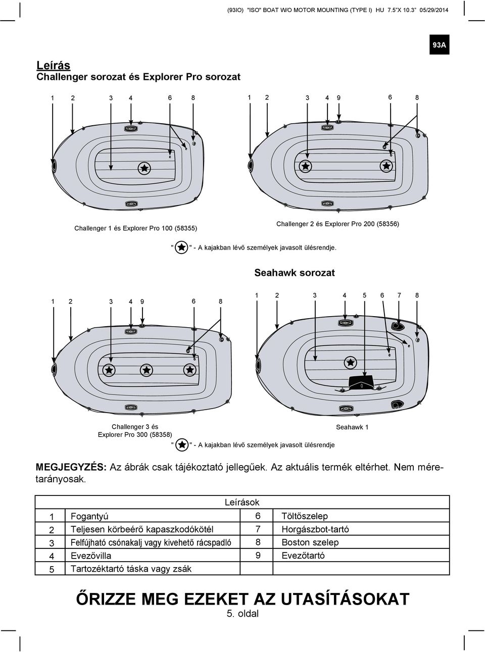 Seahawk sorozat 1 2 3 4 9 6 8 1 2 3 4 5 6 7 8 Challenger 3 és Explorer Pro 300 (58358) " " - A kajakban lévő személyek javasolt ülésrendje Seahawk 1 MEGJEGYZÉS: Az