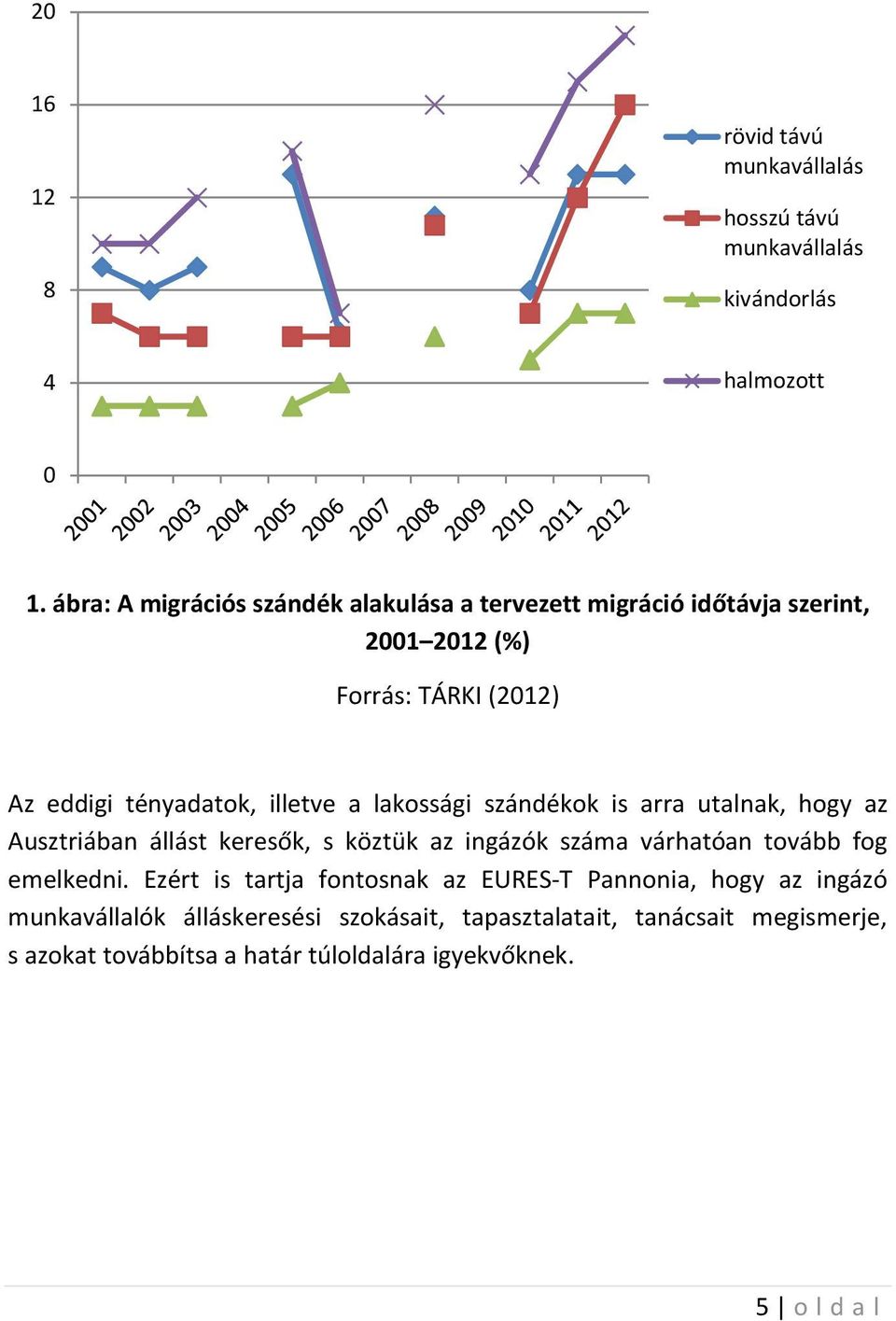 lakossági szándékok is arra utalnak, hogy az Ausztriában állást keresők, s köztük az ingázók száma várhatóan tovább fog emelkedni.