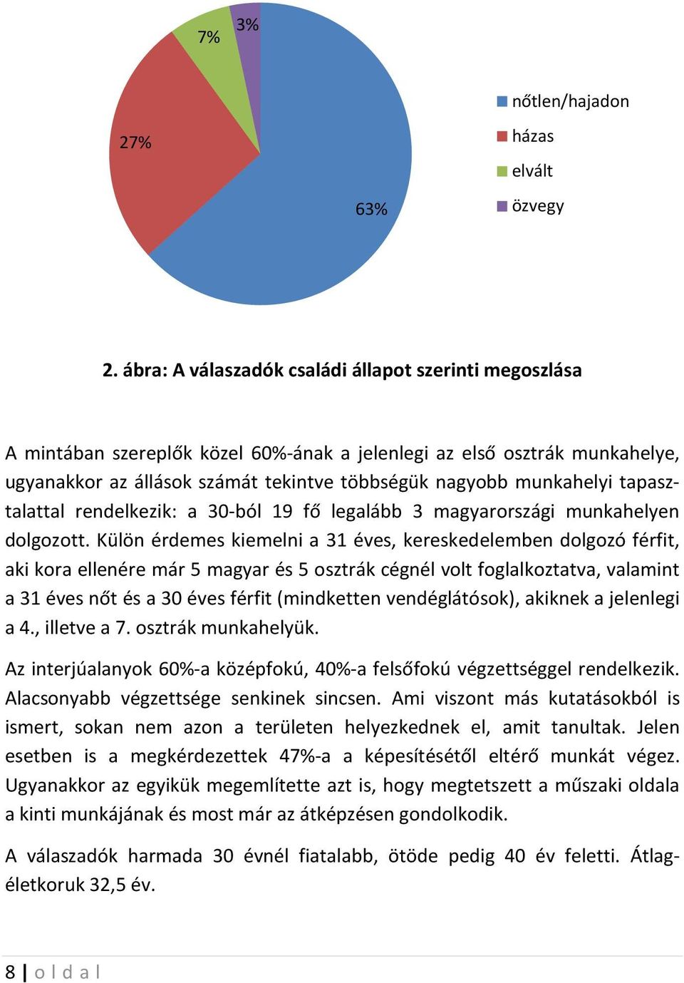 tapasztalattal rendelkezik: a 30-ból 19 fő legalább 3 magyarországi munkahelyen dolgozott.