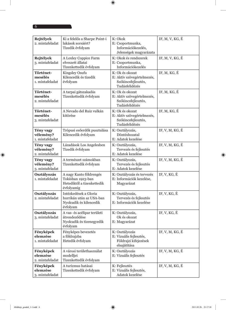 mintafeladat Kingsley Osufu Kilencedik és tizedik évfolyam K: Ok és okozat E: Aktív szövegértelmezés, Szókincsfejlesztés, Tudásfelidézés IF, M, KG, É Történetmesélés 2.