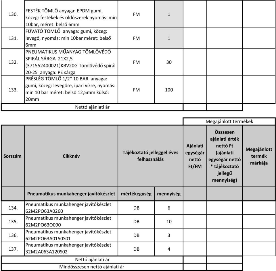 TÖMLŐVÉDŐ SPIRÁL SÁRGA 21X2,5 (371552400021)KBV20G Tömlővédő spirál 20-25 anyaga: PE sárga PRÉSLÉG TÖMLŐ 1/2" 10 BAR anyaga: gumi, közeg: levegőre, ipari vízre, nyomás: min 10 bar méret: belső 12,5mm