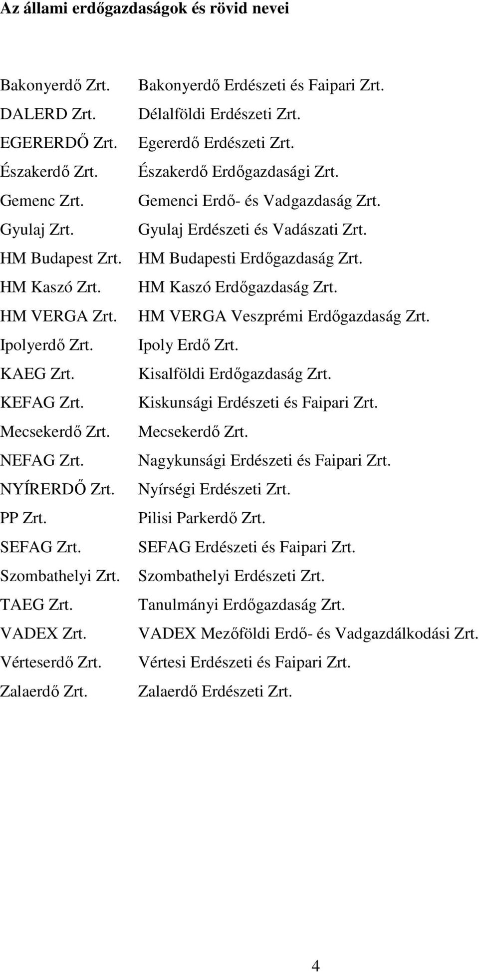 HM Kaszó Erdőgazdaság Zrt. HM VERGA Zrt. HM VERGA Veszprémi Erdőgazdaság Zrt. Ipolyerdő Zrt. Ipoly Erdő Zrt. KAEG Zrt. Kisalföldi Erdőgazdaság Zrt. KEFAG Zrt. Kiskunsági Erdészeti és Faipari Zrt.