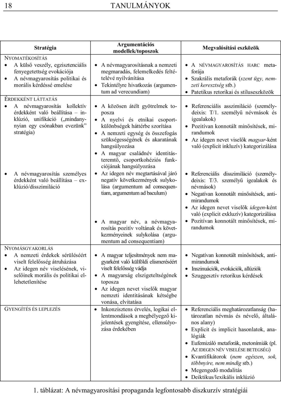 sérüléséért viselt felel sség átruházása Az idegen név viselésének, visel inek morális és politikai ellehetetlenítése GYENGÍTÉS ÉS LEPLEZÉS TANULMÁNYOK Argumentációs modellek/toposzok A