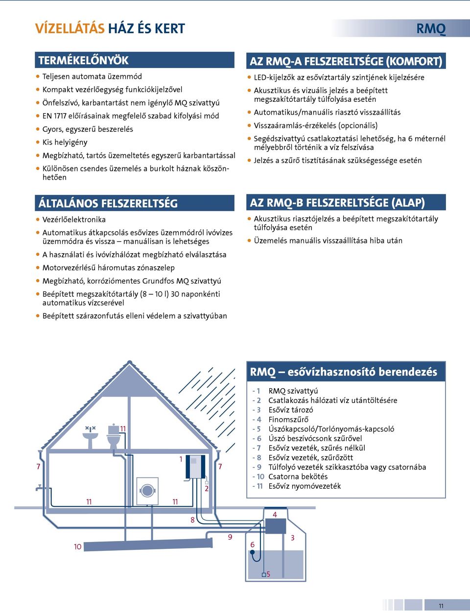 Vezérlőelektronika Automatikus átkapcsolás esővizes üzemmódról ivóvizes üzemmódra és vissza manuálisan is lehetséges A használati és ivóvízhálózat megbízható elválasztása Motorvezérlésű háromutas