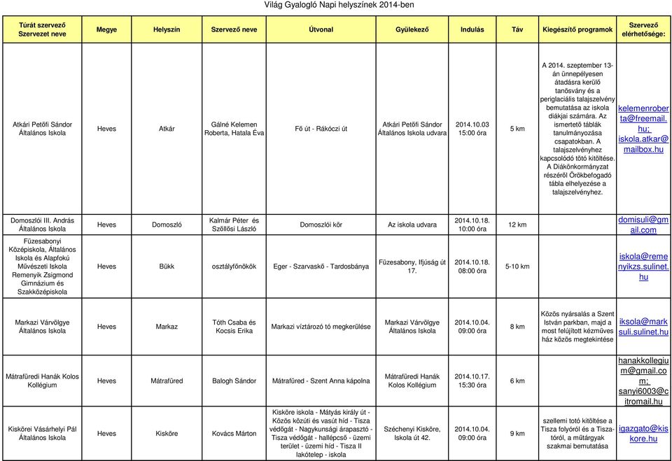 A talajszelvényhez kapcsolódó tötó kitöltése. A Diákönkormányzat részéről Örökbefogadó tábla elhelyezése a talajszelvényhez. kelemenrober ta@freemail. hu; iskola.atkar@ mailbox.hu Domoszlói III.