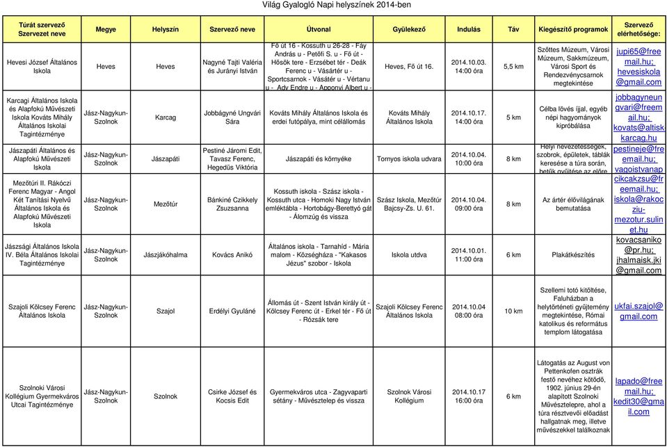 Béla i Tagintézménye Megye Helyszín neve Útvonal Gyülekező Indulás Táv Kiegészítő programok Heves Jász-Nagykun- jobbagyneun gvari@freem ail.hu; kovats@altiskkarcag.
