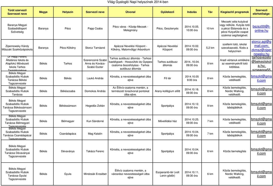 hu Zipernowsky Károly Műszaki Szakközépiskola Dr Hepp Ferenc és Alapfokú Művészeti Tarhos Tagintézménye Tanácsa Békési Tanácsa Baranya Pécs-Kökény Storcz Tamásné Békés Tarhos Szerencsiné Szabó Anna