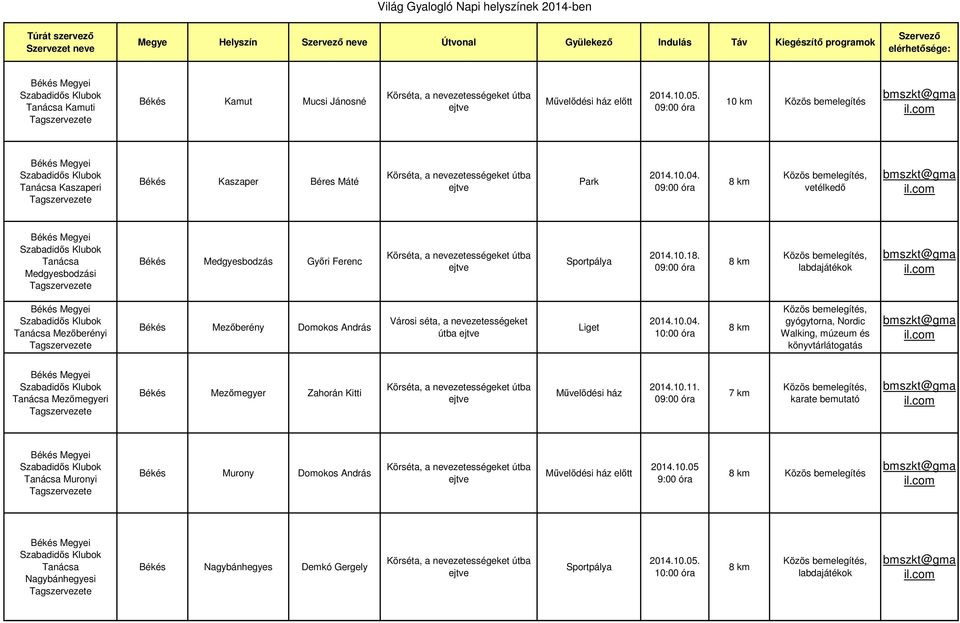 séta, a nevezetességeket útba Liget gyógytorna, Nordic Walking, múzeum és könyvtárlátogatás Tanácsa Mezőmegyeri Békés Mezőmegyer Zahorán Kitti Művelődési ház 7 km karate