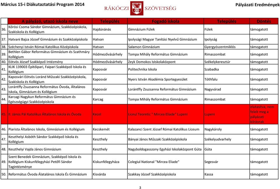Eötvös József Szakképző Intézmény Hódmezővásárhely Zeyk Domokos IsIskolaközpont Székelykeresztúr 41. KLIK 139003 Építőipari, Faipari Szakképző Iskola és Kaposvár Politechnika Iskola Szabadka 42.