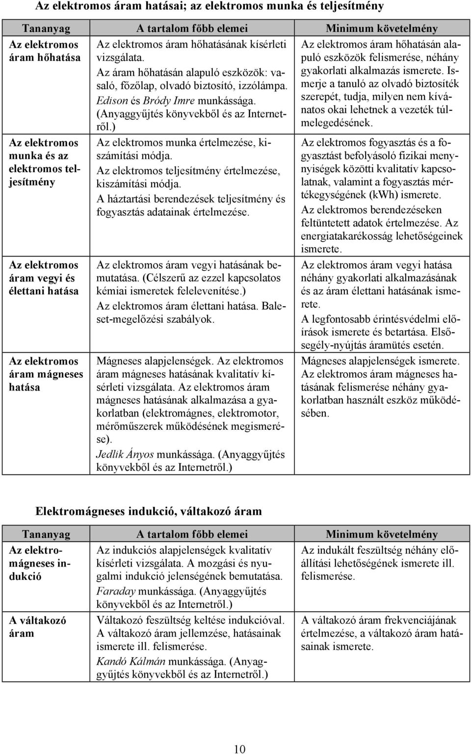 szerepét, tudja, milyen nem kívánatos okai lehetnek a vezeték túl- (Anyaggyűjtés könyvekből és az Internetről.melegedésének.