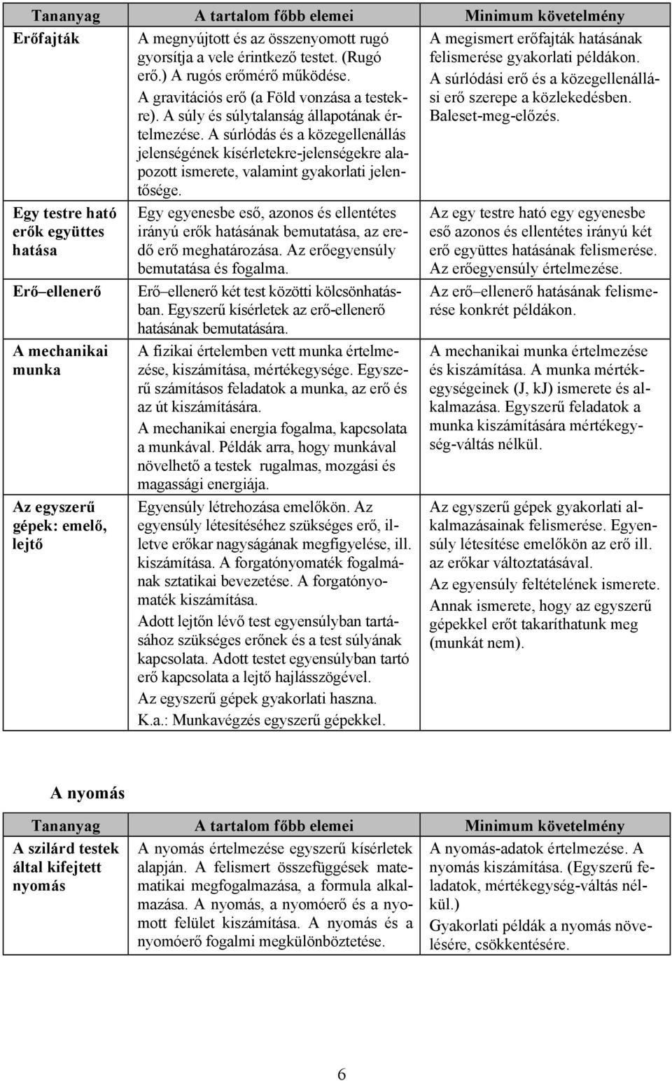 A megismert erőfajták hatásának felismerése gyakorlati példákon. A súrlódási erő és a közegellenállási erő szerepe a közlekedésben. Baleset-meg-előzés.