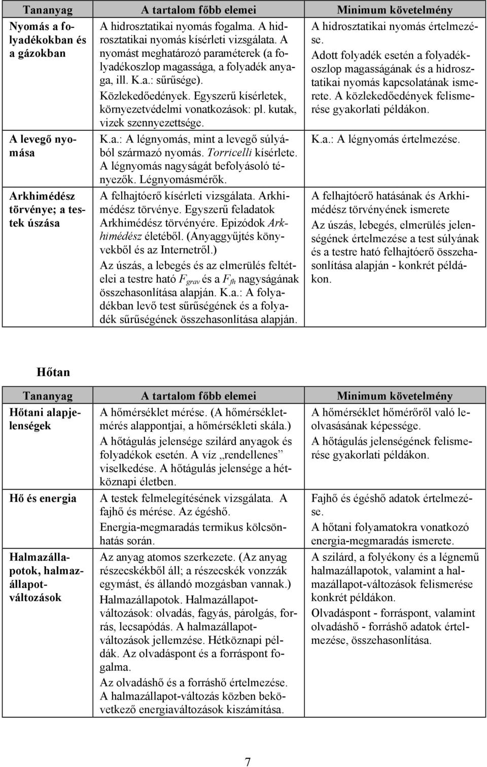 tatikai nyomás kapcsolatának Közlekedőedények. Egyszerű kísérletek, környezetvédelmi vonatkozások: pl. kutak, A közlekedőedények felisme- rése gyakorlati példákon. vizek szennyezettsége.