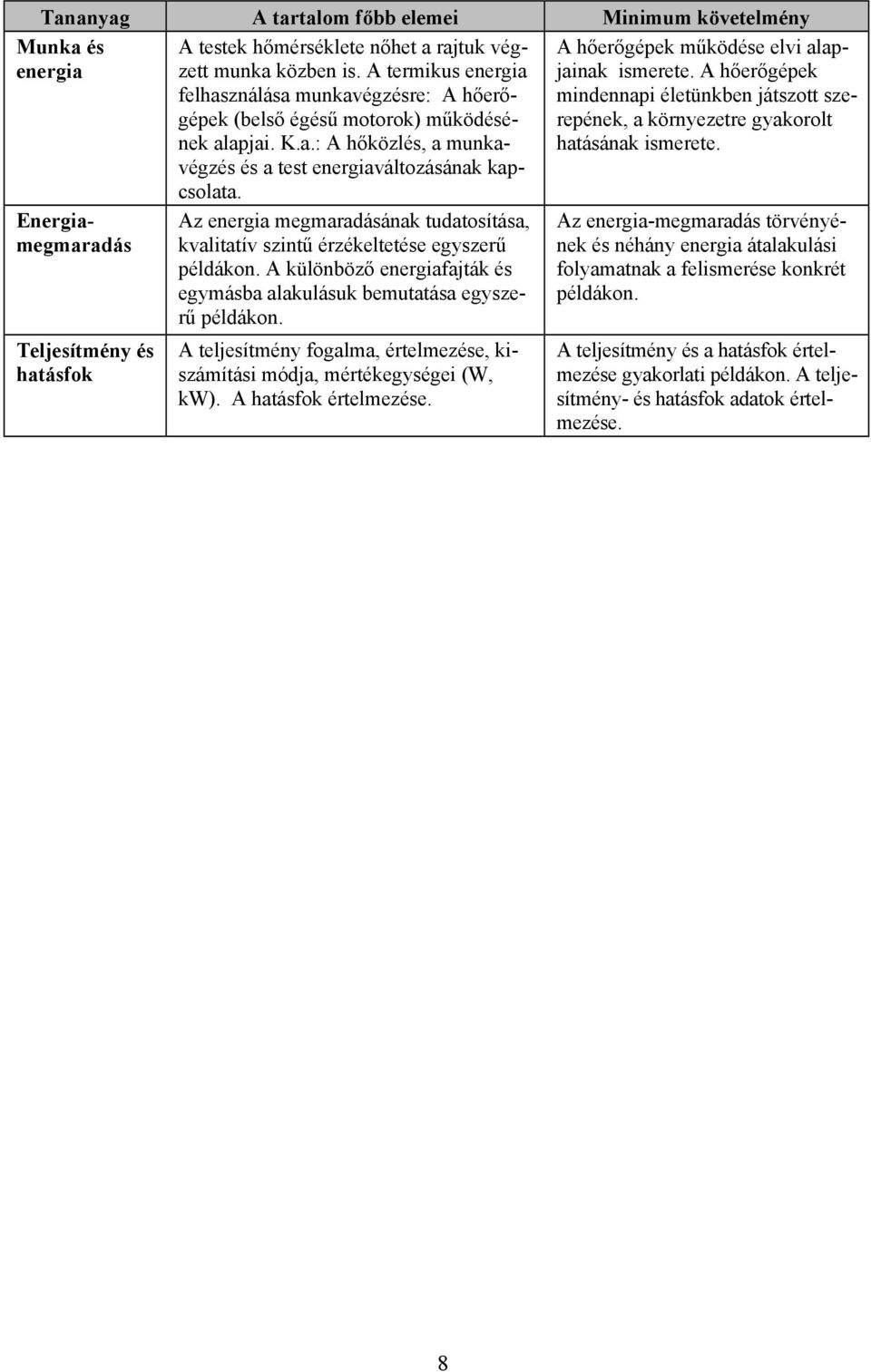 tudatosítása, kvalitatív szintű érzékeltetése egyszerű példákon. A különböző energiafajták és egymásba alakulásuk bemutatása egyszerű példákon.